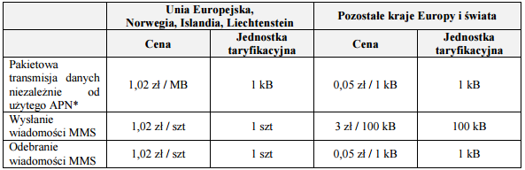 roaming-plus-internet 
