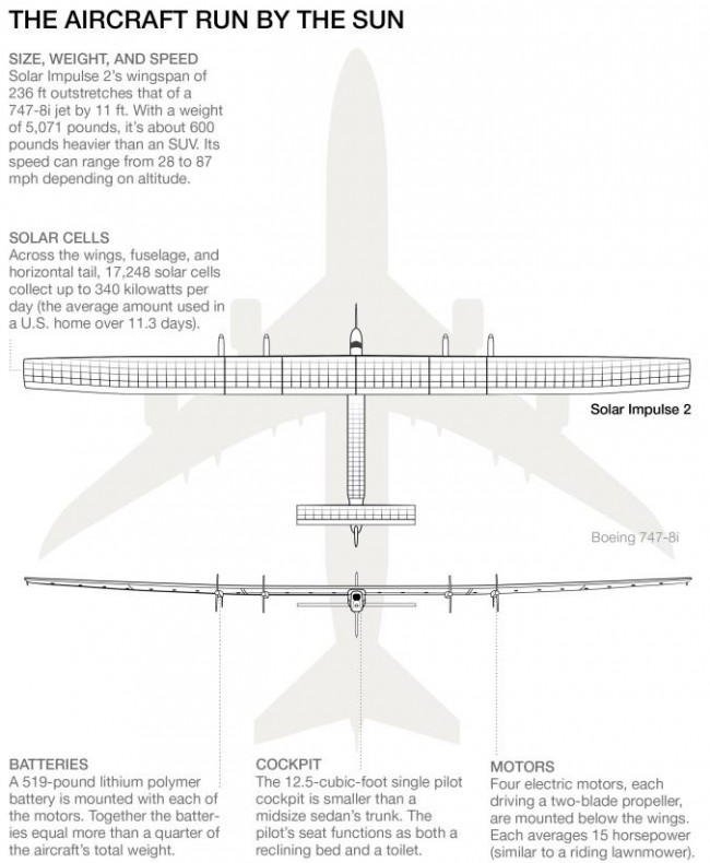 solar_impulse_bulid