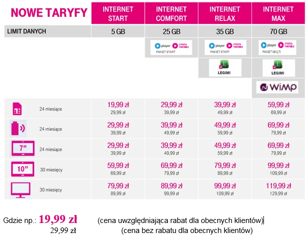 t-mobile-nowe-taryfy-internet-mobilny