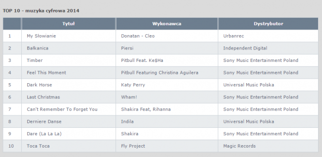 top10-muzyka-cyfrowa