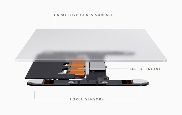 touchpad 