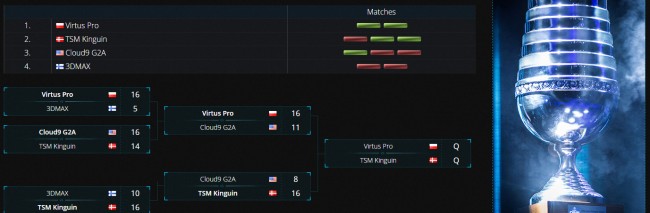 virtus.pro intel extreme masters 2015 class="wp-image-354078" 