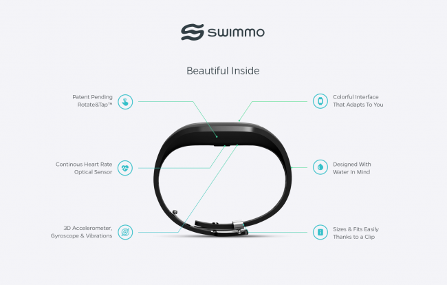 Swimmo Beautiful Inside