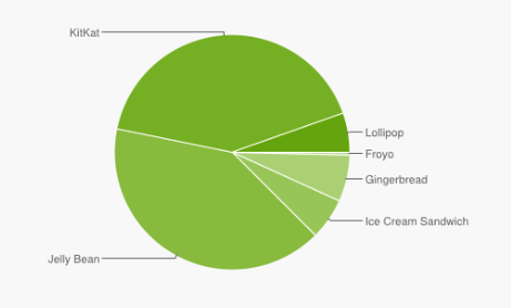 android-fragmentacja-2015-04-2 