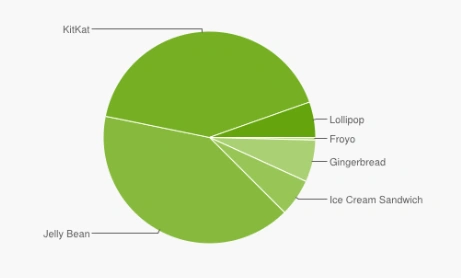android-fragmentacja-2015-04-2 