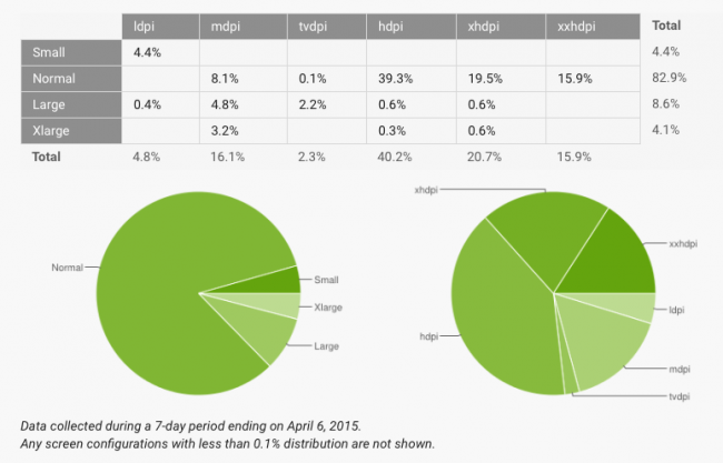 android-fragmentacja-2015-04-3 