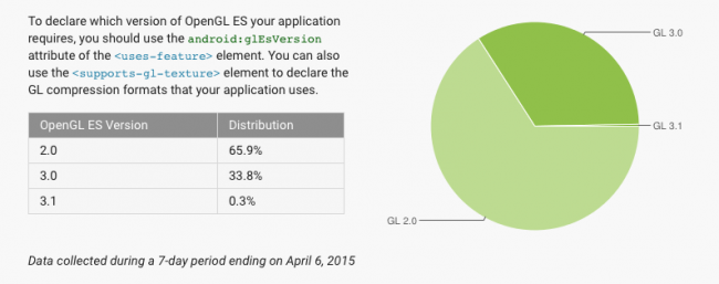 android-fragmentacja-2015-04-4 