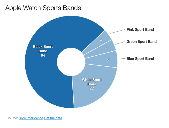 apple-watch-wyniki-sprzedazy-2 class="wp-image-365505" 
