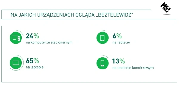 bez-telewizji-1 