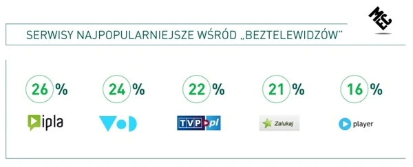 bez-telewizji-2 