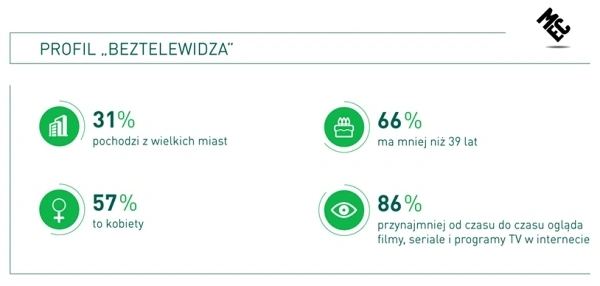 bez-telewizji-3 