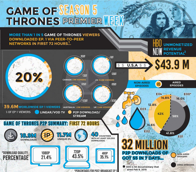 gameofthrone-bittorent1