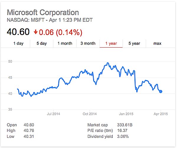 msft-yr-chart class="wp-image-362826" 