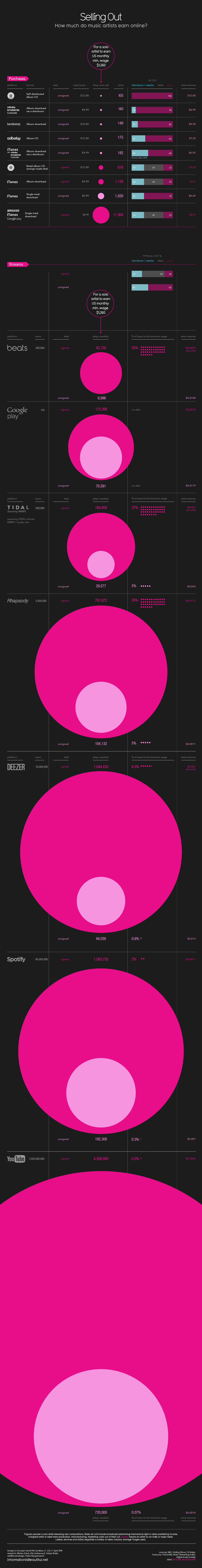 streaming-infografika class="wp-image-362718" 