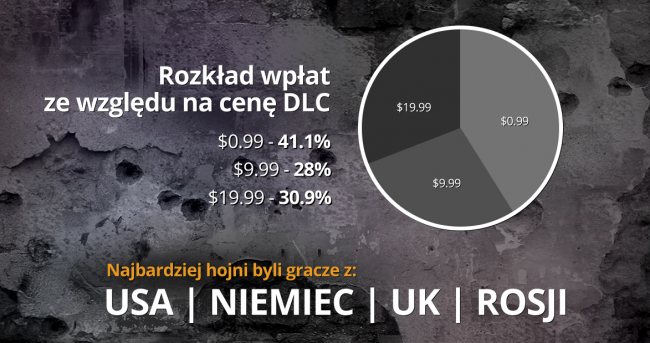 this-war-of-mine-infografika-3