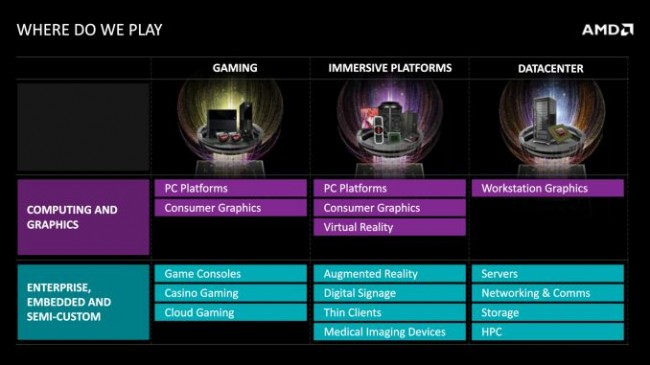 AMD 2015 Financial Analist Day 1