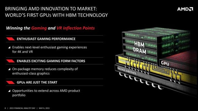 AMD Radeon HBM