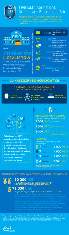 Infografika Intel ISEF
