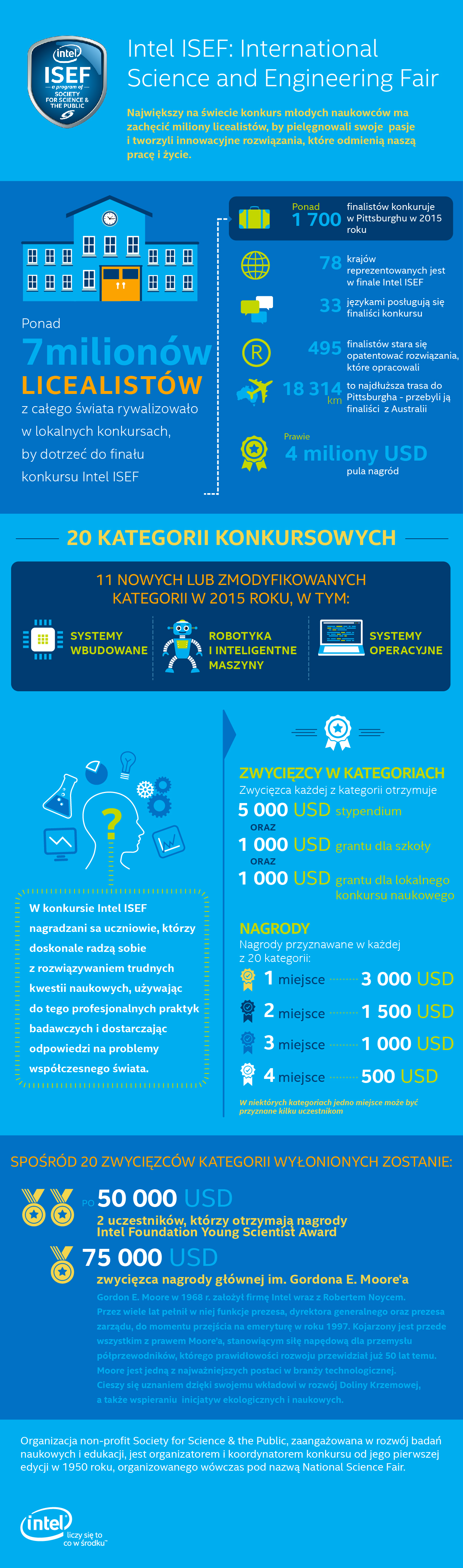 Infografika Intel ISEF class="wp-image-379419" 