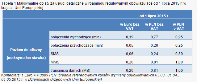 Roaming lipiec 2015 class="wp-image-376190"