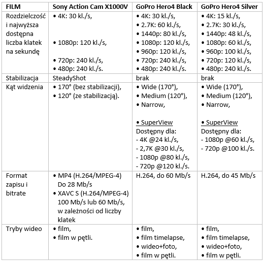 Sony-GoPro-specyfikacja1 class="wp-image-374187" 