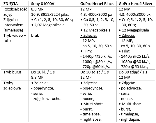 Sony-GoPro-specyfikacja2 class="wp-image-374189" 