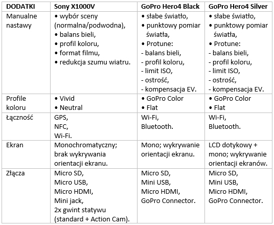 Sony-GoPro-specyfikacja3 class="wp-image-374190" 