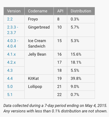 android-fragmentacja-maj-2015-1 class="wp-image-374818" 