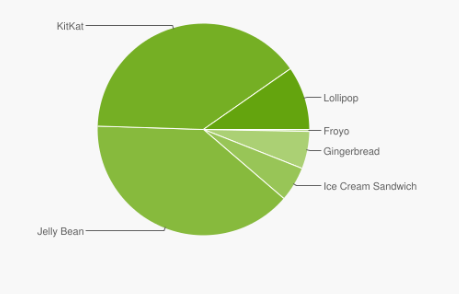android-fragmentacja-maj-2015-2 class="wp-image-374821" 
