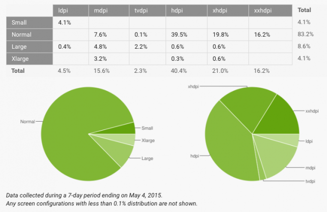 android-fragmentacja-maj-2015-3 class="wp-image-374822" 