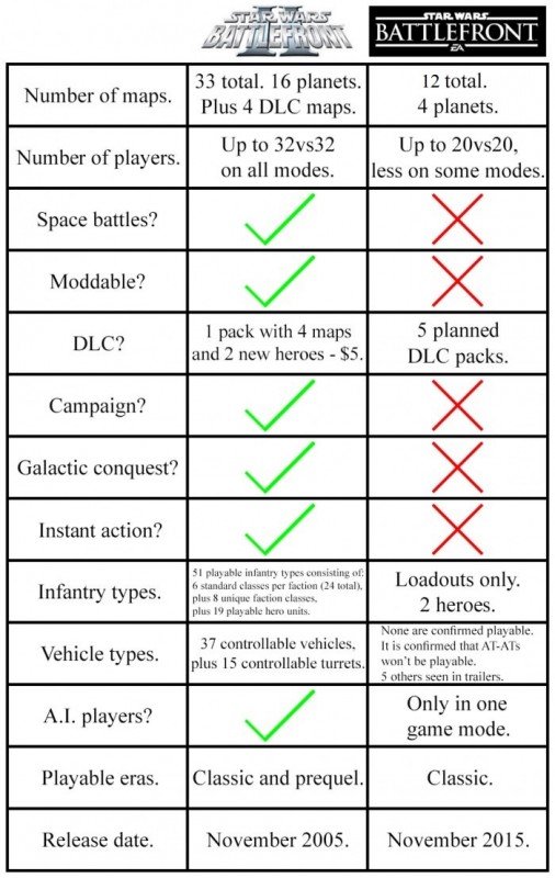 ea star wars battlefront