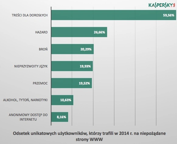 klp_kategorie_zagrozen 