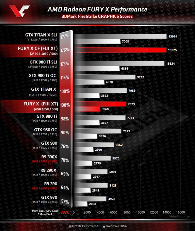 AMD-Radeon-Fury-X-3DMark-Benchmark-635×754