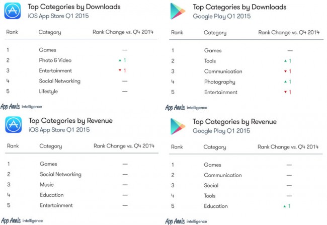 AppAnnieDownloadsandRevenue
