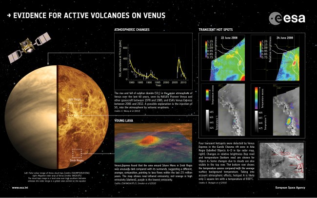 ESA_VenusExpress_Infographic_Volcanoes class="wp-image-389997" 