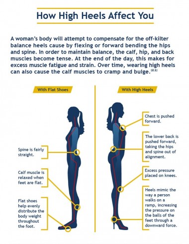 High-Heel-Infograph-e1433985686496