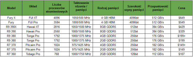 Nowe Radeony