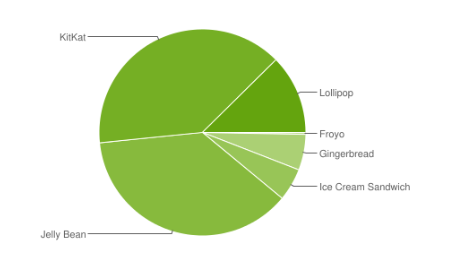 android-lollipop-fragmentacja-maj-2015-2
