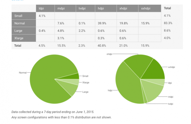 android-lollipop-fragmentacja-maj-2015-3