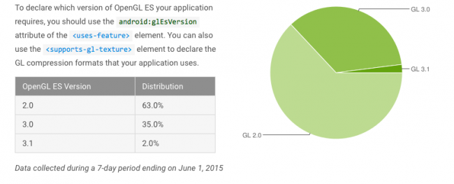 android-lollipop-fragmentacja-maj-2015-4
