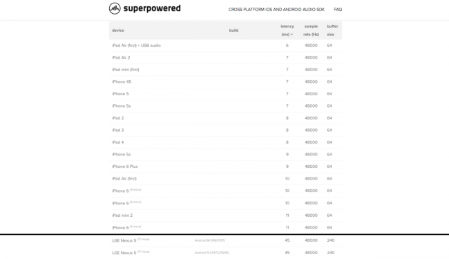 audio latency android vs ios