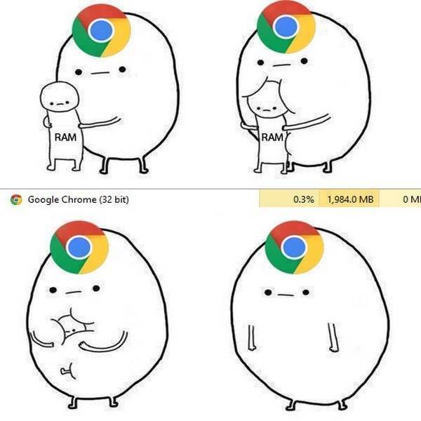 chrome-ram-eater