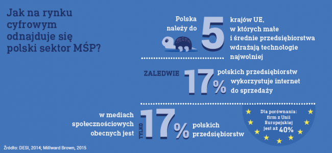 google-internetowe-rewolucje-3 class="wp-image-390895" 