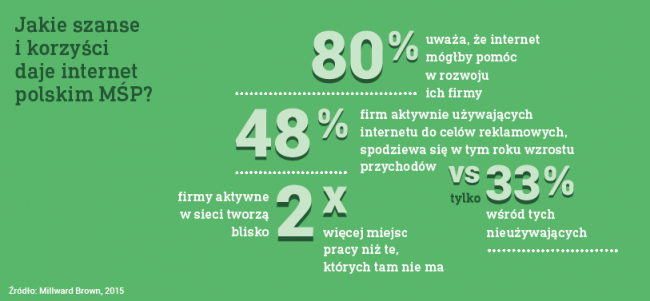 google-internetowe-rewolucje-4 class="wp-image-390896" 