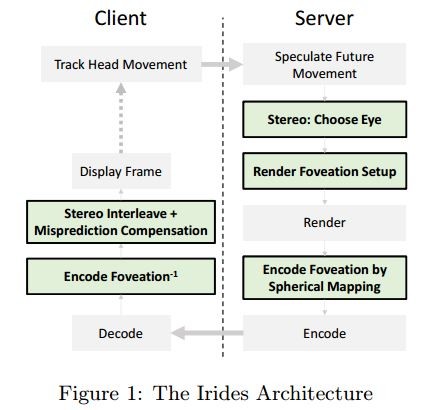 irides_archutecture 