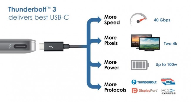thunderbolt 3 usb-c 