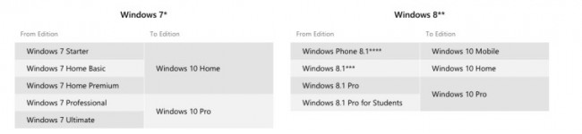 windows