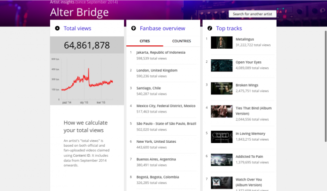 youtube-artist