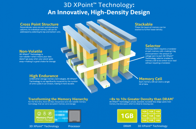 3D XPoint Intel