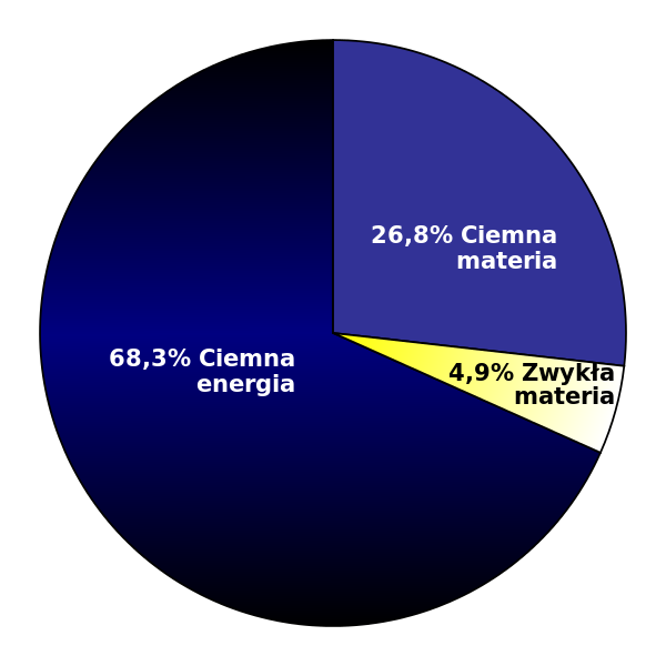 DMPie_2013_pl.svg
